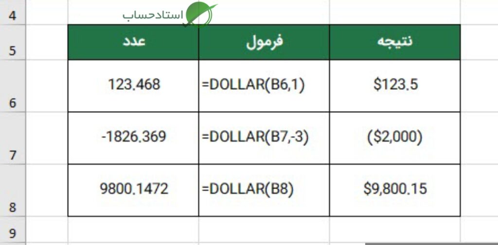 تابع دلار در اکسل|www.ostadhesab.com